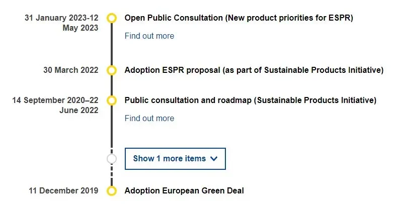 Zeitplan der EU zur Einführung der Ecodesign-Verordnung für nachhaltige Produkte (ESPR)